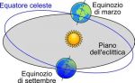 Equinozio di Primavera